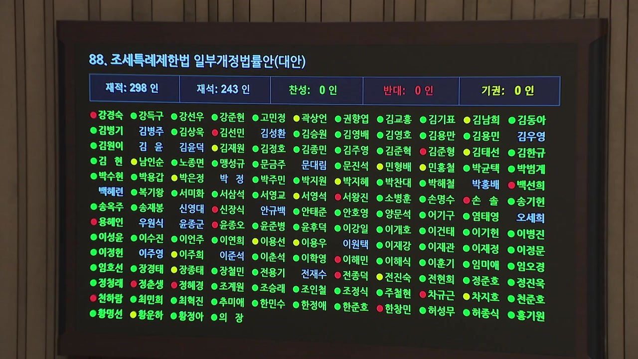 배당소득 분리과세 개정안 국회 본회의 통과..."50억 초과 시 세율 30%" / YTN