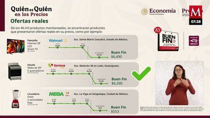 Profeco exhibe engaños en Buen Fin: detecta ofertas reales y simulaciones