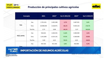 Video: Importación de insumos agrícolas