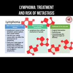 Lymphoma: treatment and risk of metastasis