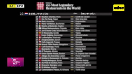 Video: El Bolsi entre los “150 restaurantes más legendarios del mundo, según Taste Atlas