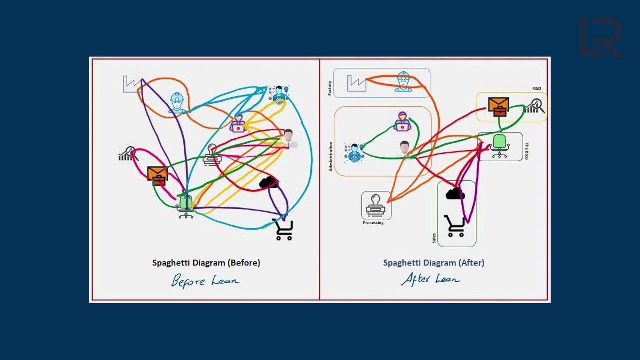 Lean Revisions White Belt Module 2: Waste and Defects