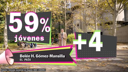 ¿Cuánto usan el móvil los jóvenes?