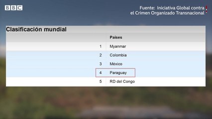 Informe De La Bbc De Por Qué Paraguay Se Ha Convertido En Uno De Los Países Con Mayor Criminalidad Organizada Del Mundo
