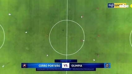 La última Victoria De Olimpia Sobre Cerro Porteño En El Defensores Del Chaco