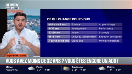 SIGNÉ BFM - Une étude britannique affirme qu'à l'âge de 32 ans, on est encore un adolescent, selon notre âge cérébral
