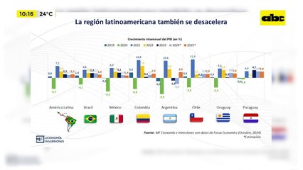 Nuevo paquete fiscal brasileño y sus implicancias: un análisis de la mayor economía latinoamericana