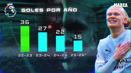 Haaland se pone a 100 en la 'locura' de Craven Cottage