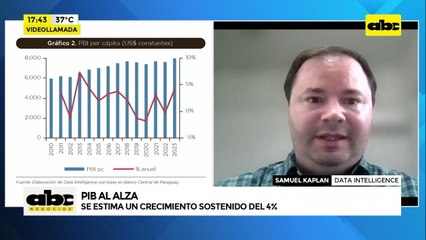 PIB al alza: se estima un crecimiento sostenido del 4%