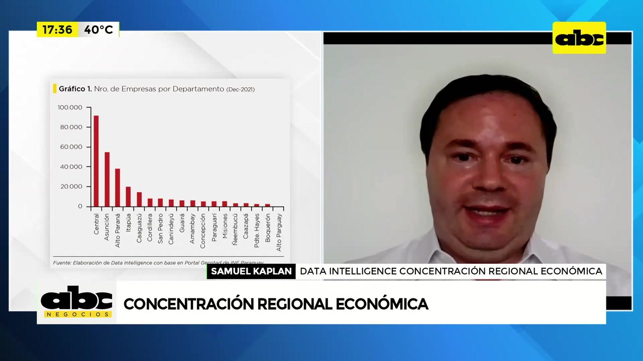 Concentración geográfica de la actividad empresarial
