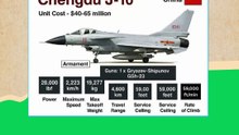 Typhoon and Chengdu J-10c Aircraft #ranking