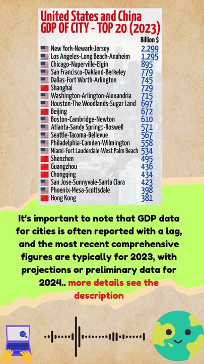 U.S and China .Top 20 Cities by GDP (Metropolitan Statistical Areas) #ranking