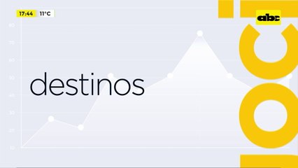 ABC Negocios - Entrevista a Olavi Linkola, country manager de Air Europa