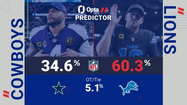 Dallas Cowboys @ Detroit Lions - Opta Predictor