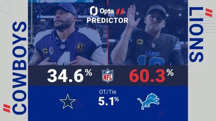 Dallas Cowboys @ Detroit Lions - Opta Predictor