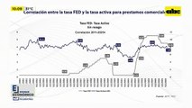 Correlación entre la tasa FED y la tasa activa para prestamos comerciales