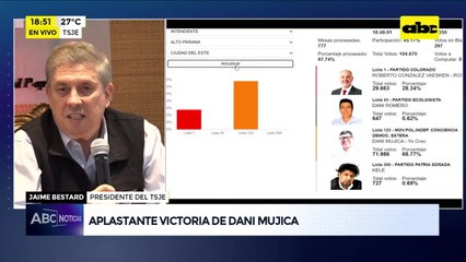 Dani Mujica es electo intendente de Ciudad del Este con casi el 70 por ciento de los votos