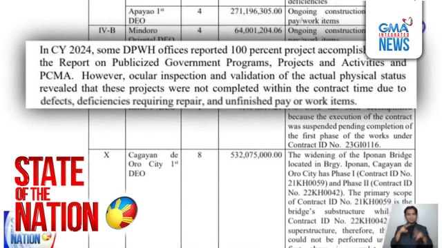 Bilyun-bilyong pisong halaga ng mga proyekto na idineklarang tapos na kahit 'di pa o may depekto, pinuna ng COA | SONA