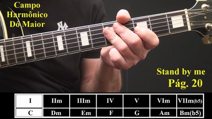 Análise Harmônica - Harmonia Funcional