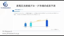 高電圧光絶縁プローブの世界市場レポート2025-2031