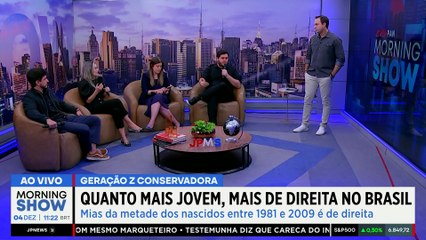 Quanto mais JOVEM, mais de DIREITA no Brasil: O que explica juventude mais CONSERVADORA?