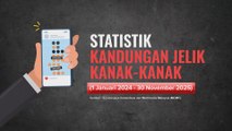 [INFOGRAFIK] Statistik Kandungan Jelik Kanak-Kanak (1 Januari 2024 - 30 November 2025)