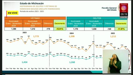 Autoridades detallan avances del Plan Michoacán