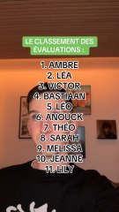 LE CLASSEMENT DES ÉVALUATIONS | STAR ACADEMY 2025 ⭐️