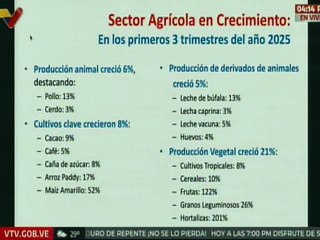 Vpdta. Delcy Rodríguez detalla el balance de crecimiento en el sector agrícola