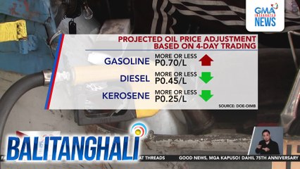 Projected oil price adjustment based on 4-day trading | Balitanghali