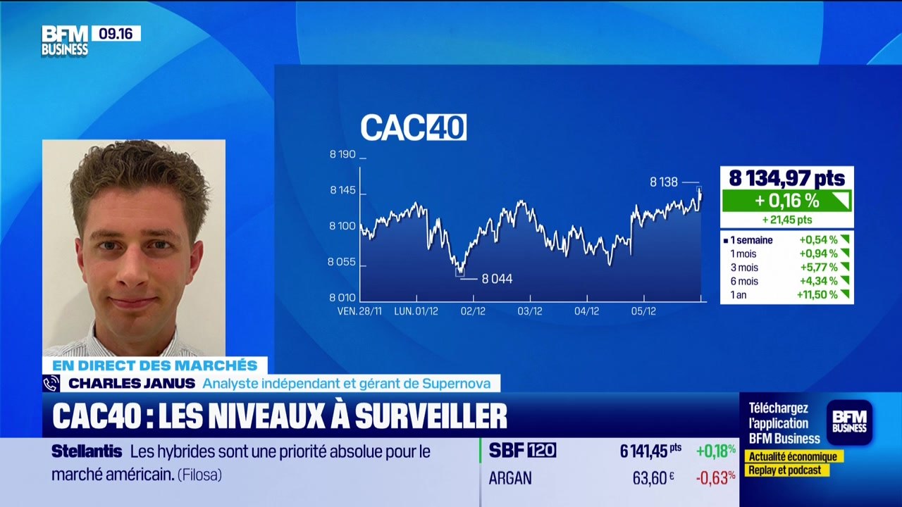 En direct des marchés - 05/12