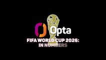 FIFA World Cup 2026 in numbers