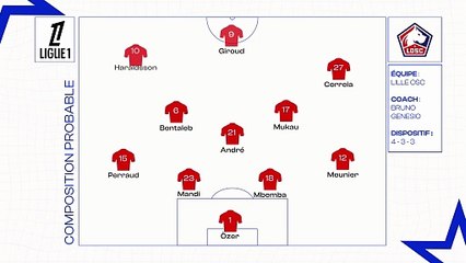 LOSC - OM : les compositions probables