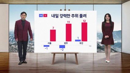 [날씨] 내일 강력한 추위 풀려...예년 수준과 비슷 / YTN