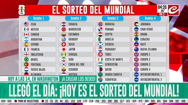 Mundial 2026: todo lo que tenés que saber del sorteo que se llevará a cabo dentro de unas horas