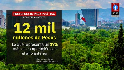 Clara Brugada presenta el presupuesto de la Ciudad de México para el 2026