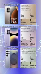 Redmi Note 15 Pro vs Redmi Note 14 Pro 5G vs Galaxy S25 Ultra