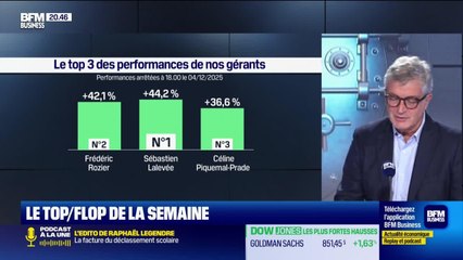 Le top 3 des gérants : Sébastien Lalevée, Frédéric Rozier et Céline Piquemal-Prade - 05/12