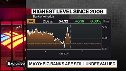 Many Want To Date bank stocks, Few Are Ready To Marry Them: Mayo