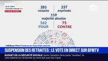 La suspension de la réforme des retraites adoptée - 05/12