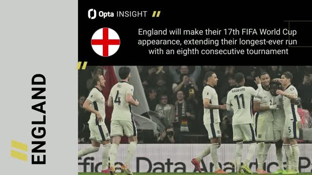 Group L: England's World Cup showdown with familiar foes