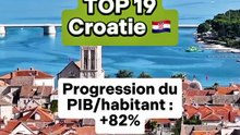 🚨 Voici les 20 pays qui affichent la croissance du PIB par habitant la plus élevée sur ces 5 dernières années (2020-2025)