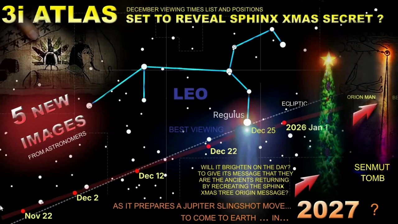 3i ATLAS CHRISTMAS MESSAGE EXPECTED – THEN A JUPITER SLINGSHOT EARTHWARDS FOR FIRST CONTACT 2027?