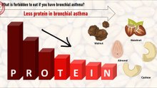 Less protein in bronchial asthma