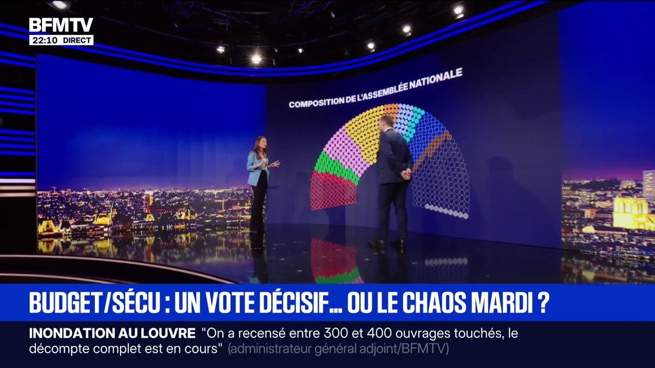 Budget 2026: retour sur la composition de l'Assemblée nationale pour le vote décisif de ce mardi