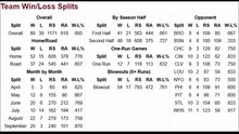 1894 Baltimore Orioles Roster