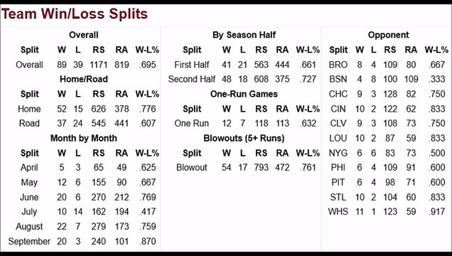 1894 Baltimore Orioles Roster