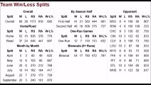 1894 Baltimore Orioles Roster