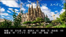 【豆知識】生活の質が高い国 TOP20　【Trivia News】Top 20 Countries with the Highest Quality of Life
