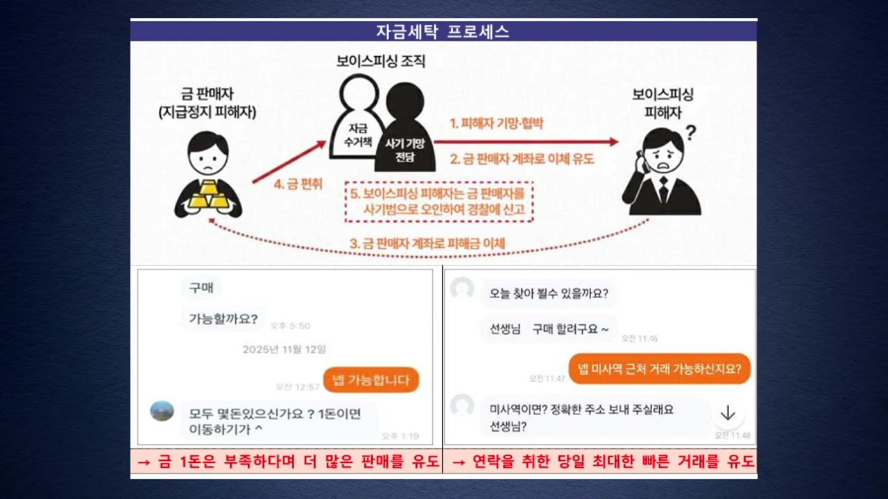 금 팔려다가 ’보이스피싱 자금 세탁’ 연루...소비자 주의보 / YTN